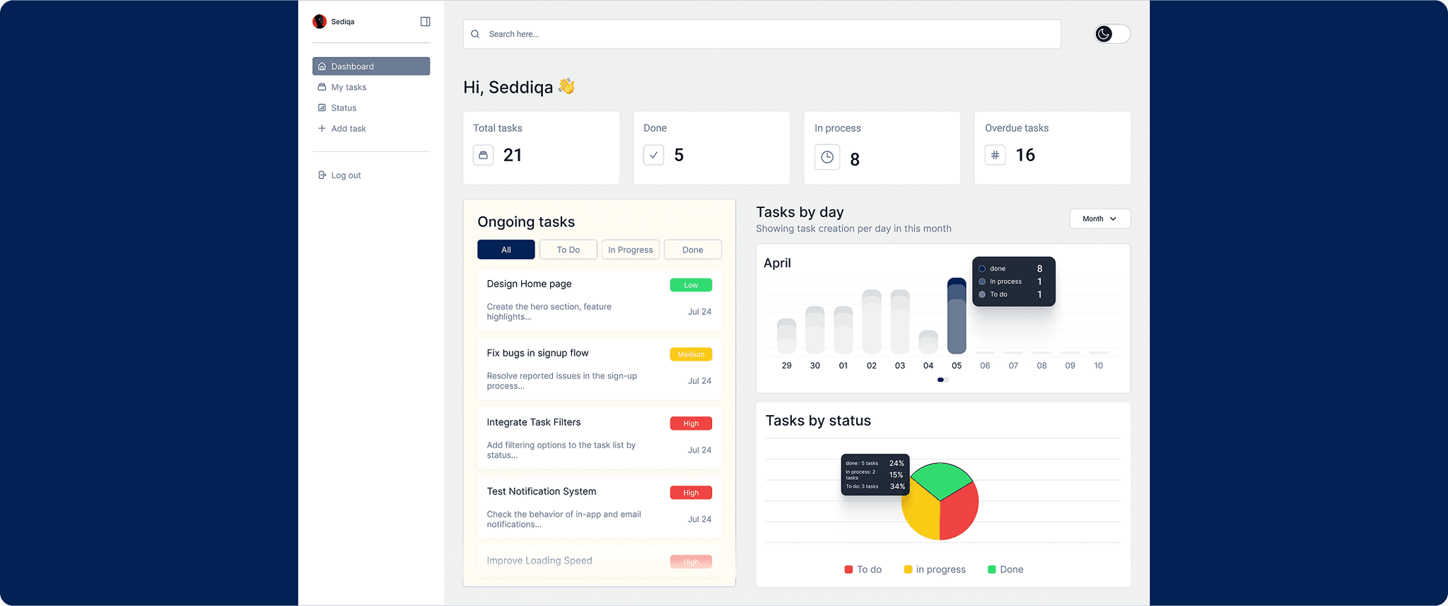 Dashboard Overview